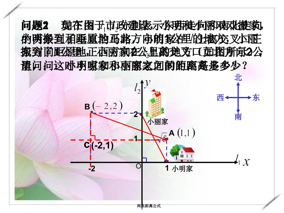 两点距离公式课件_第2页