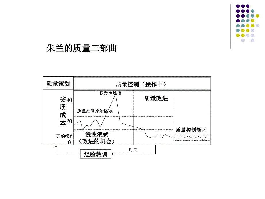 郑航第四章+质量策划与质量改进_第3页