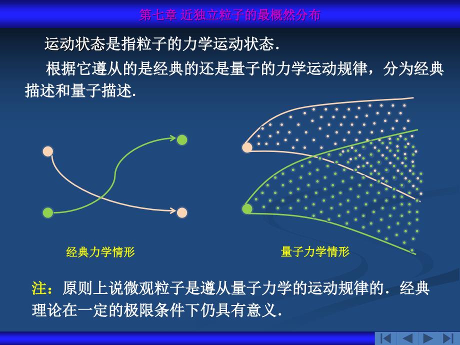 近独立粒子的最概然分布_第4页