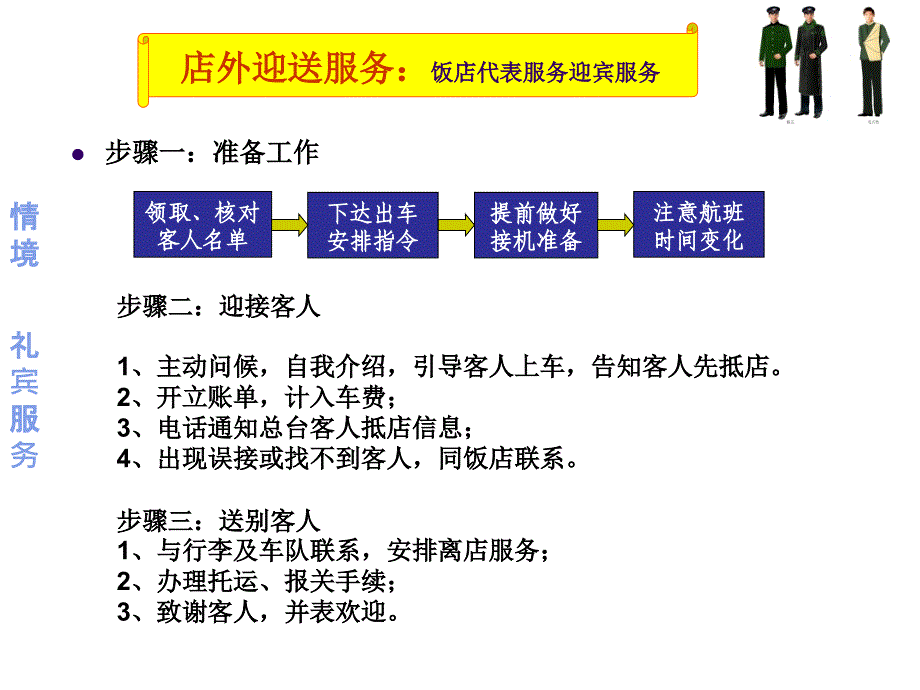 酒店前厅培训5礼宾服务_第3页