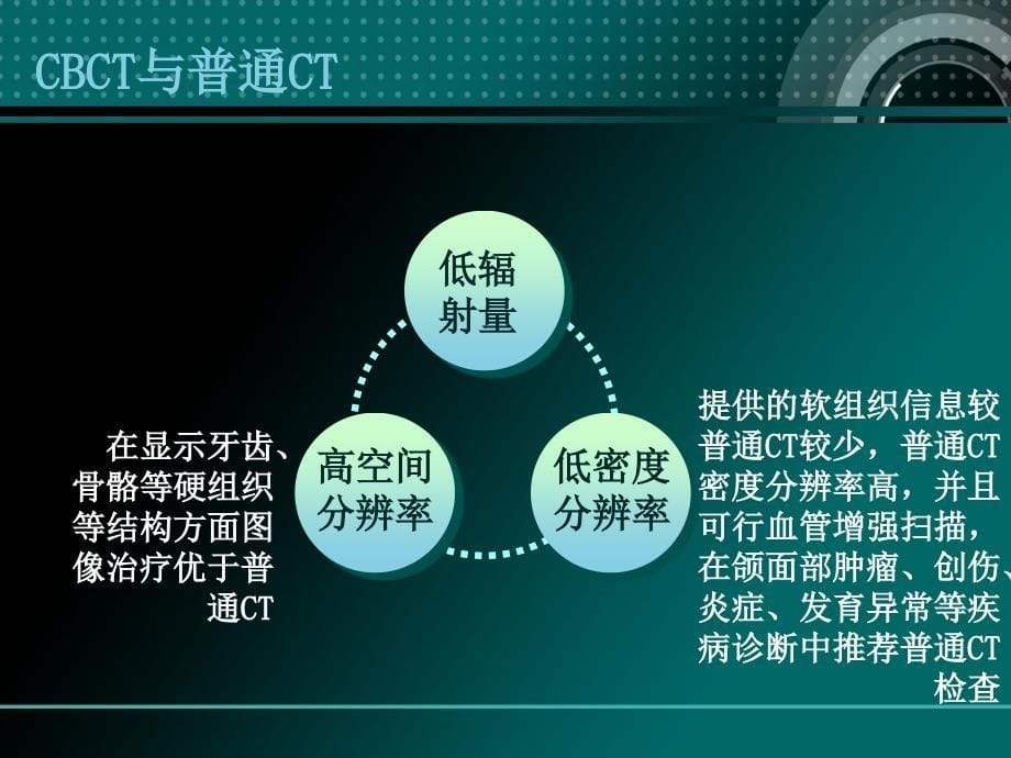 CBCT在口腔医学中的应用.ppt_第5页