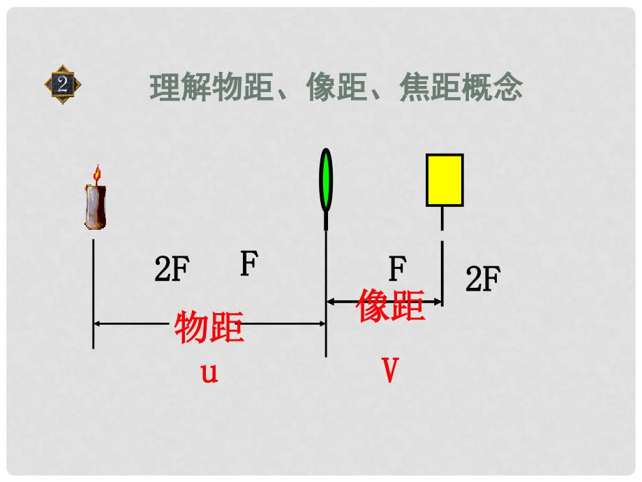 湖南省耒阳市冠湘中学八年级物理上册 5.3 探究凸透镜成像的规律课件 （新版）新人教版_第2页