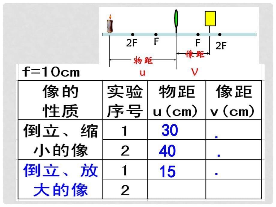 湖南省耒阳市冠湘中学八年级物理上册 5.3 探究凸透镜成像的规律课件 （新版）新人教版_第5页