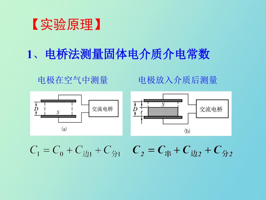 电介质介电常数的测量_第4页