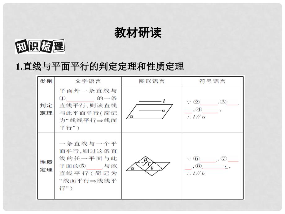 高考数学一轮复习 第八章 立体几何 第三节 直线、平面平行的判定与性质课件 理_第3页