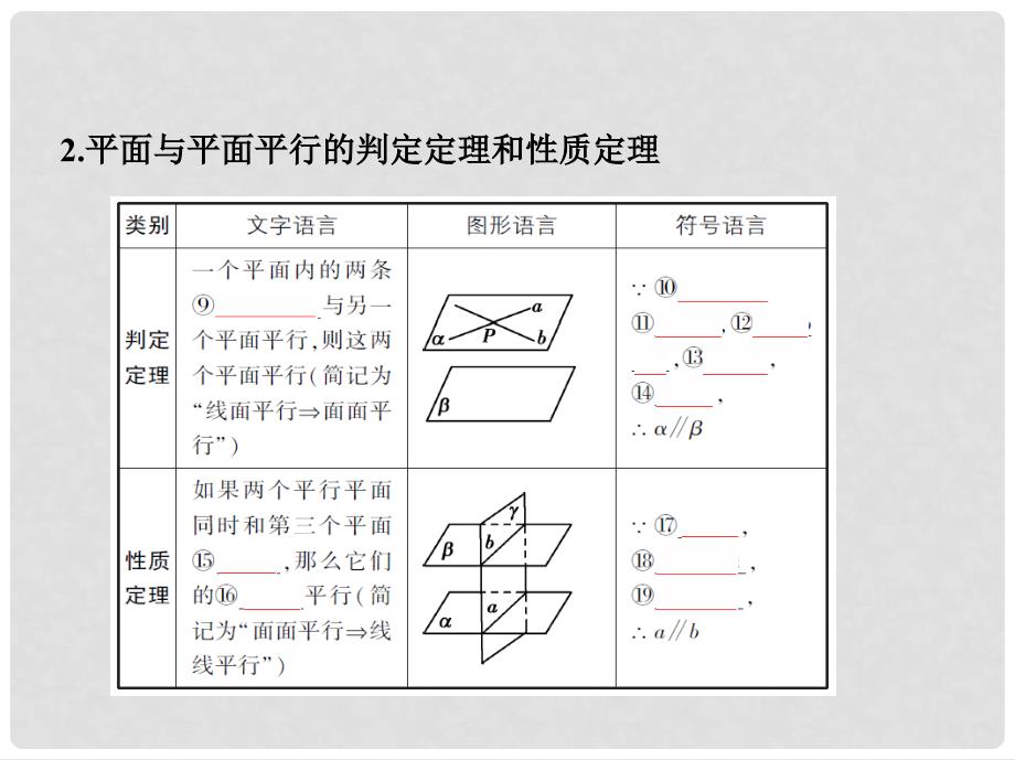 高考数学一轮复习 第八章 立体几何 第三节 直线、平面平行的判定与性质课件 理_第4页