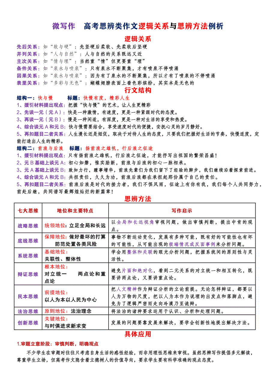 微写作高考思辨类作文逻辑关系与思辨方法例析（打印版）_第1页