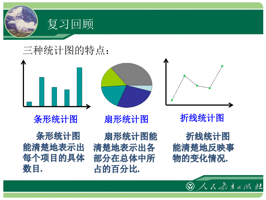 第十部分数据的收集整理与描述直方图教学课件_第3页