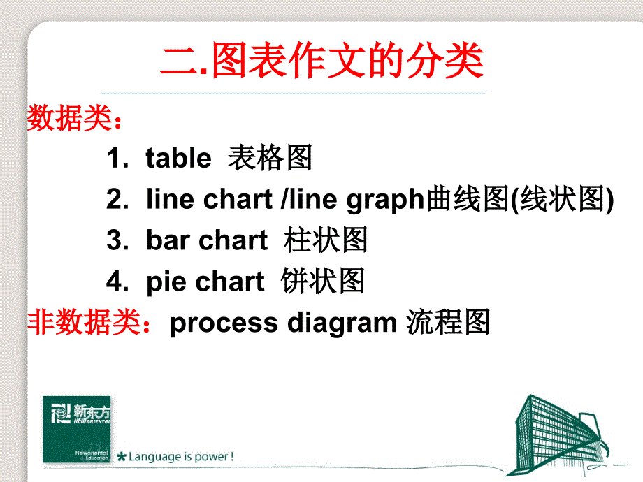 雅思精品写作2表格类作文_第3页