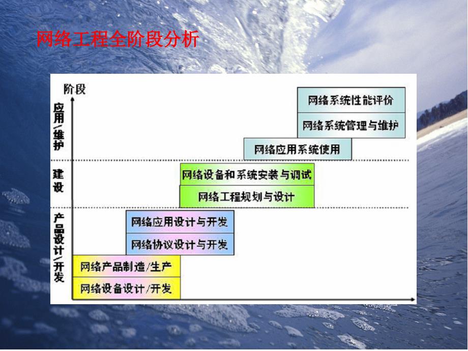 网络工程发展方向_第2页