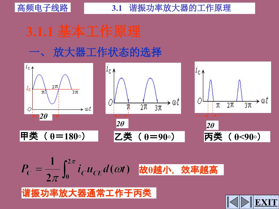 3.2谐振功放工作原理xiugaippt课件_第4页