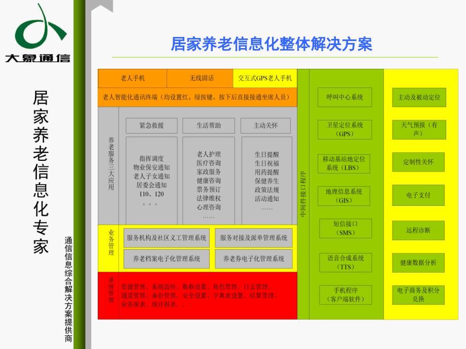 居家养老信息化解决方案ppt_第3页