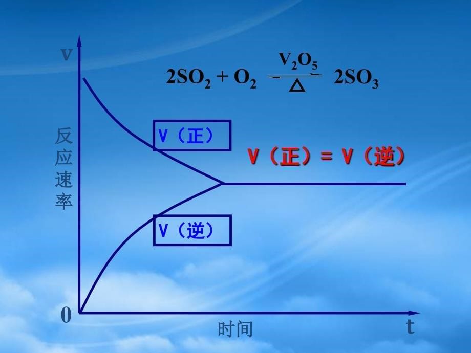 四川省成都市经开实验中学高二化学2.3化学平衡课件_第5页