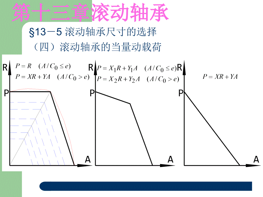 第十三章滚动轴承_第1页