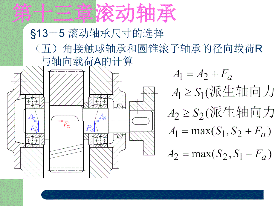 第十三章滚动轴承_第3页