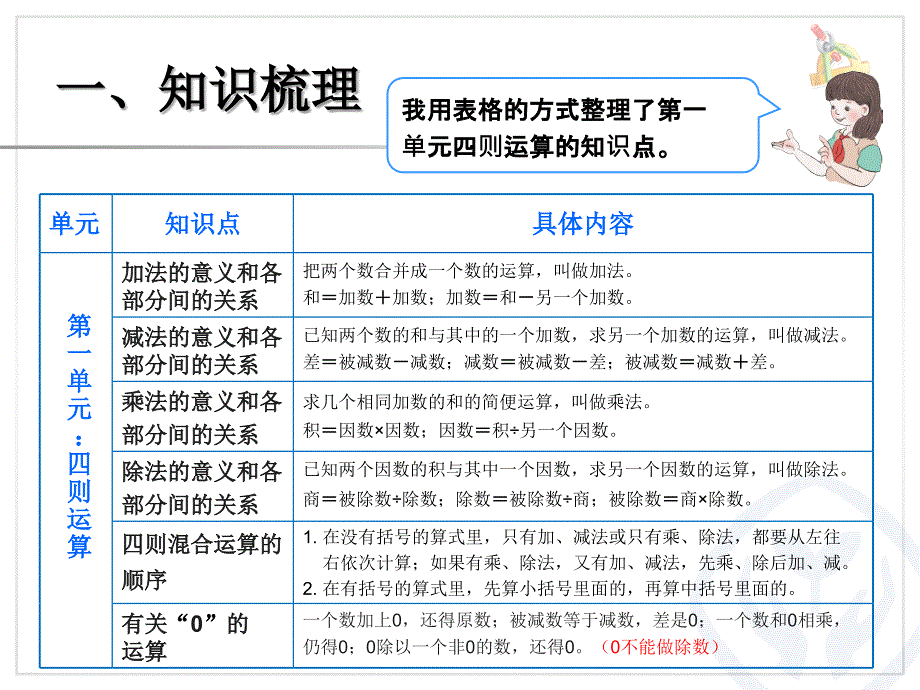 四则运算和运算定律_第3页