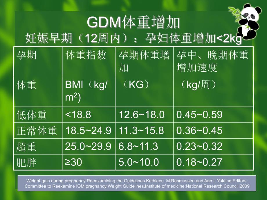 妊娠糖尿病的生活管理ppt课件_第3页