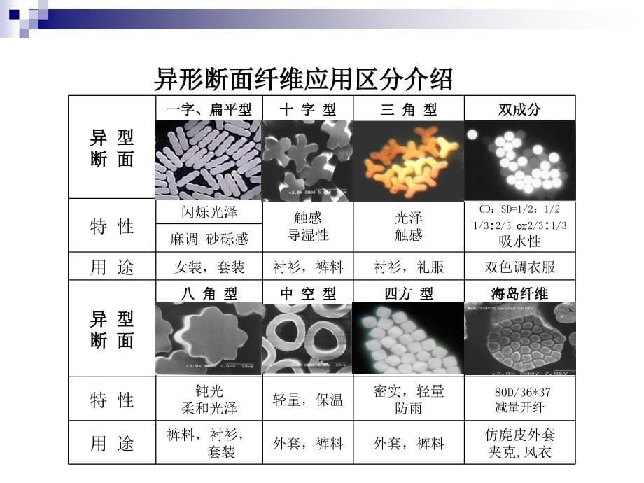 涤纶面料知识_第5页