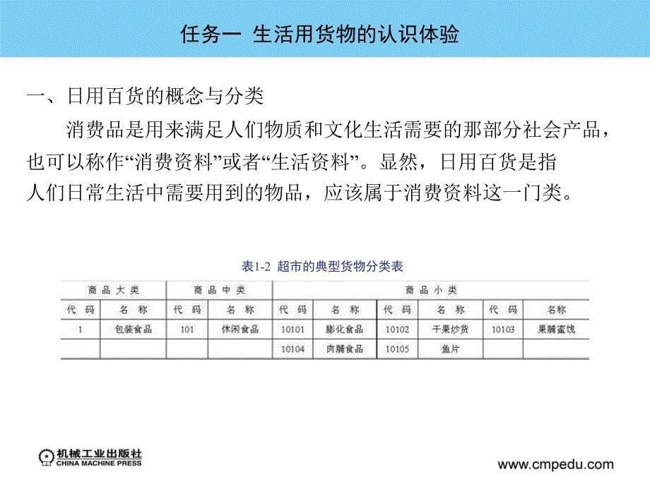 货物认识体验概述_第5页