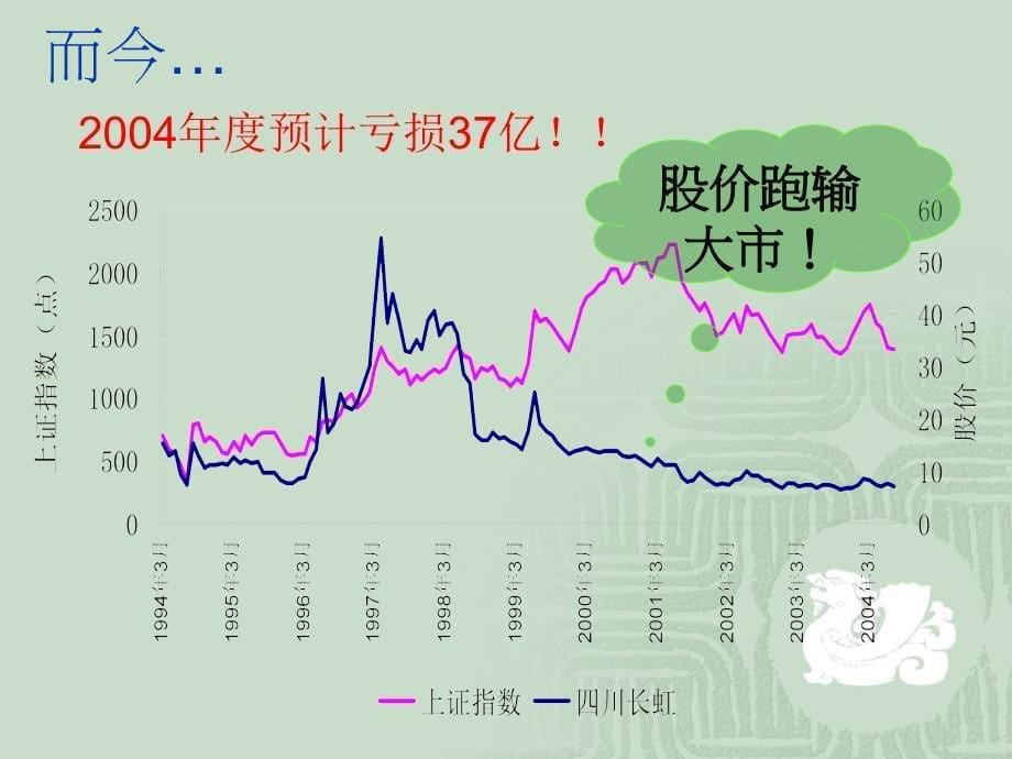 MBA财务分析案例长虹_第5页