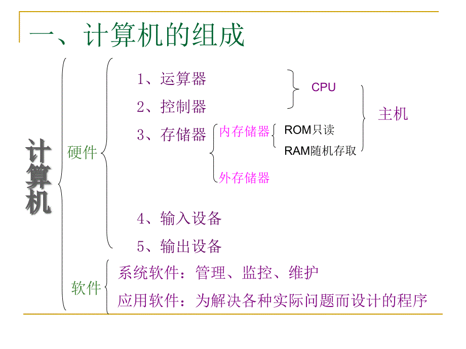 计算机基础知识_第2页