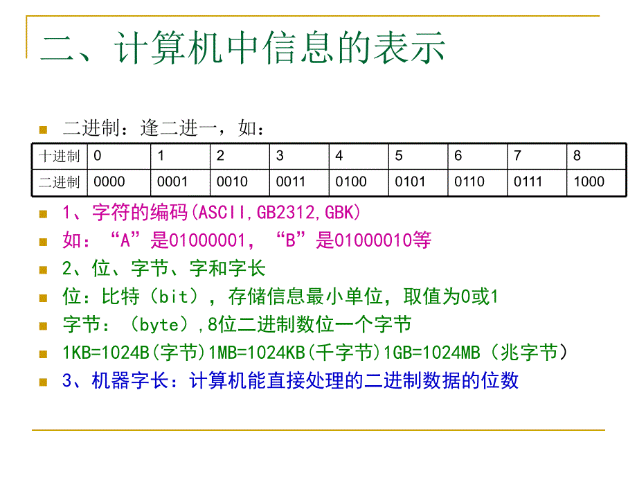 计算机基础知识_第4页