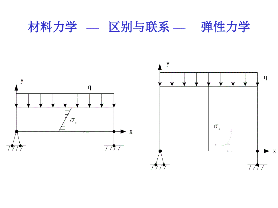 第二讲预知识_第4页