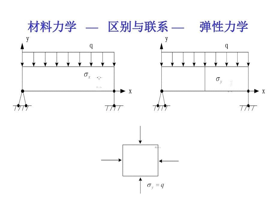 第二讲预知识_第5页