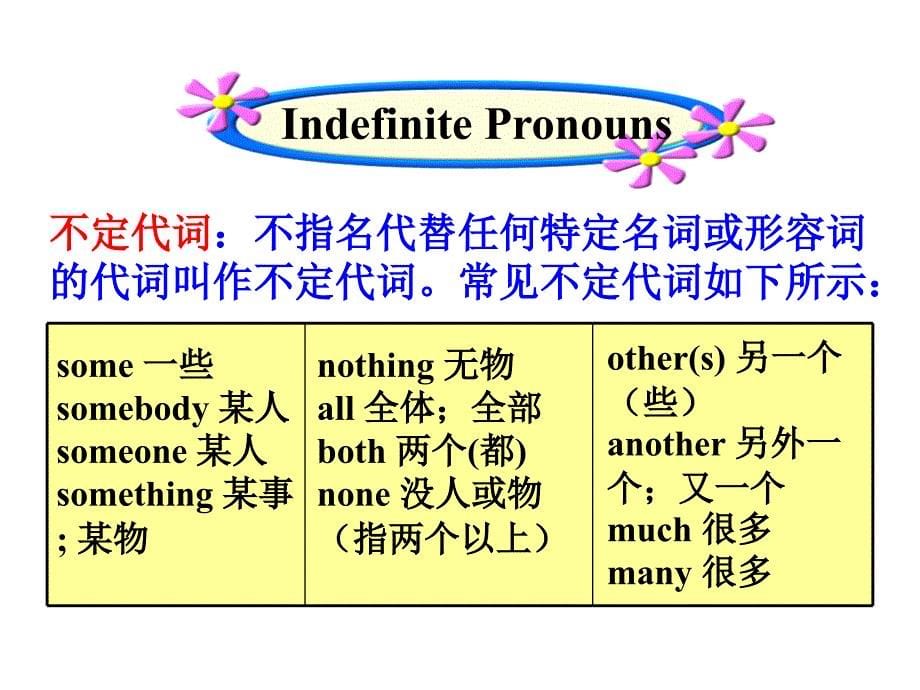 人教版八年级英语上册教学课件Unit1A_第5页