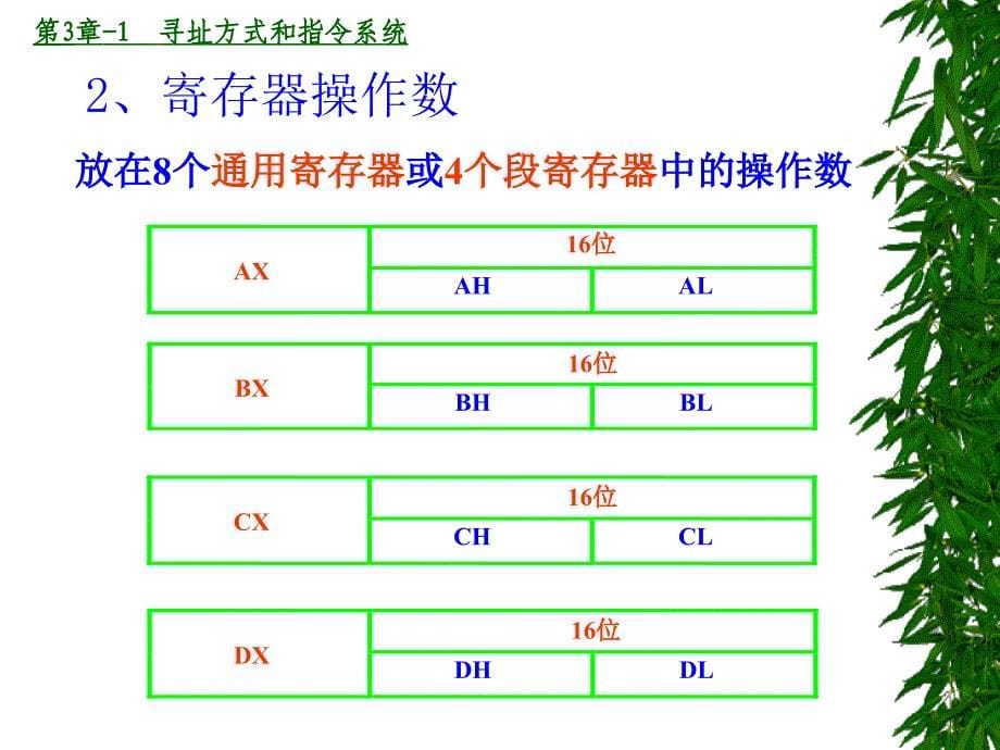 微机系统与接口第章寻址方式和指令系统_第5页