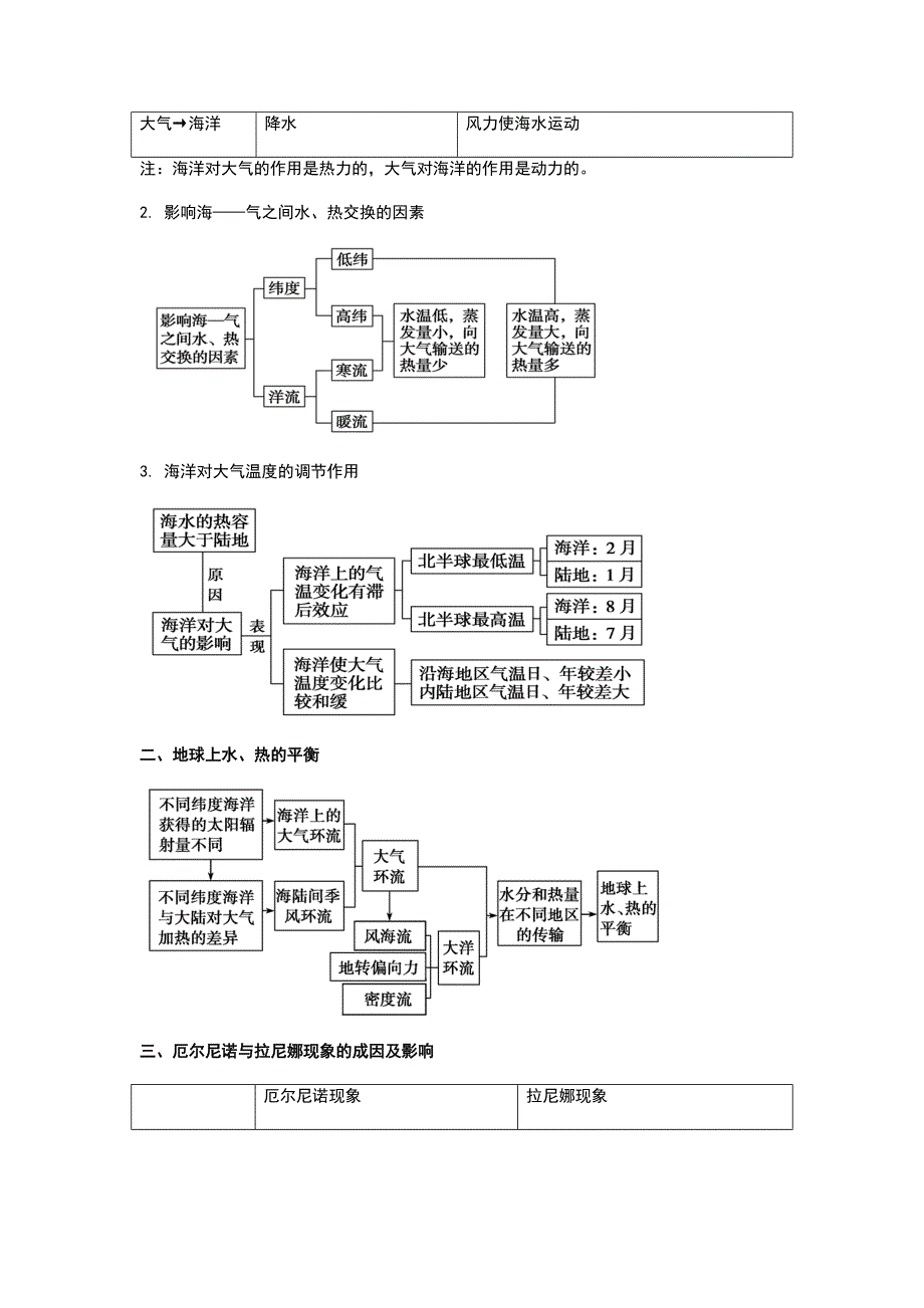 海—气相互作用 讲义-人教版（2019）高中地理选择性必修第一册_第3页