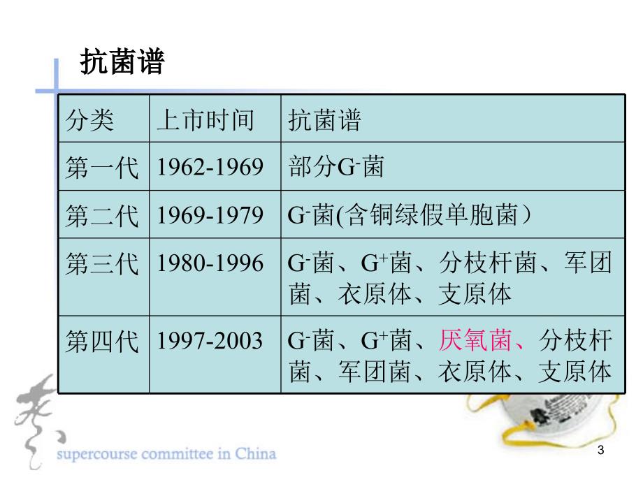 43.人工合成抗菌药_第3页