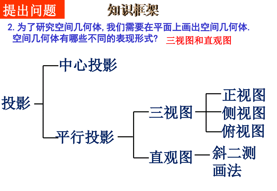 空间几何体知识点框架图和典型例题课件_第4页