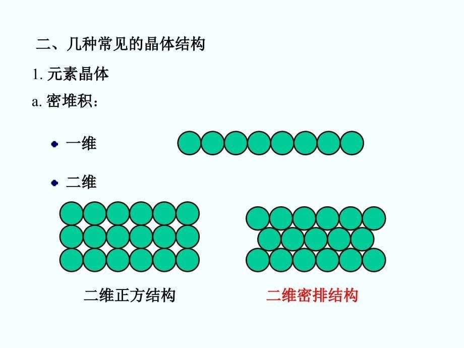 几种常见的晶体结构 (教学课件)_第5页