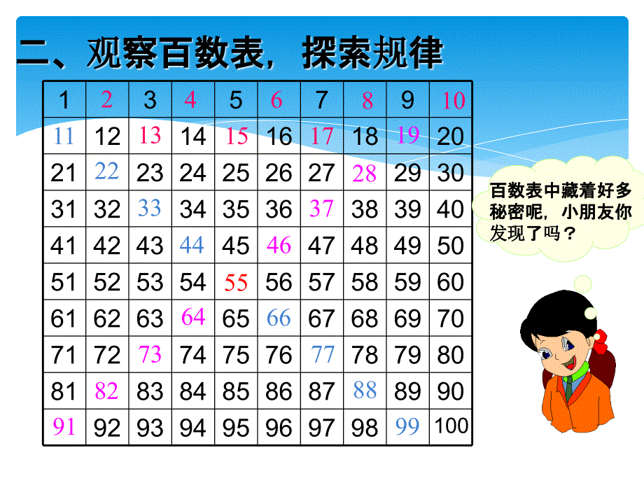 一年级下册数学100以内数的顺序课件_第3页