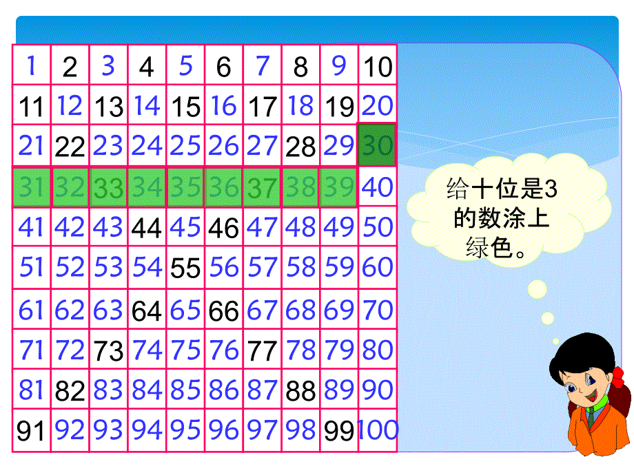 一年级下册数学100以内数的顺序课件_第4页