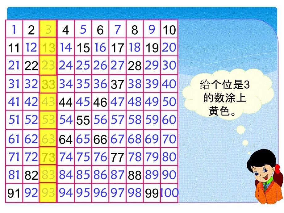 一年级下册数学100以内数的顺序课件_第5页