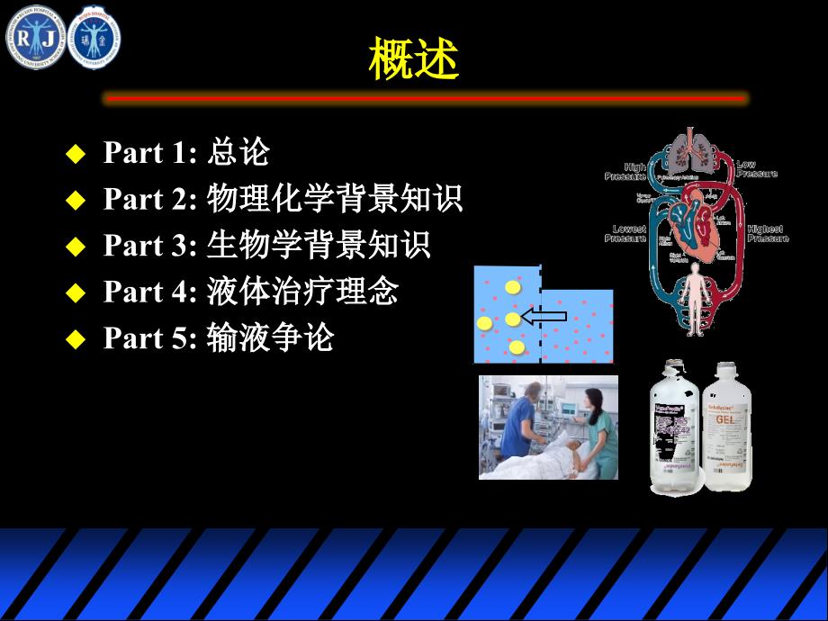 危重病学上海交通大学外科手术病人体液平衡_第3页