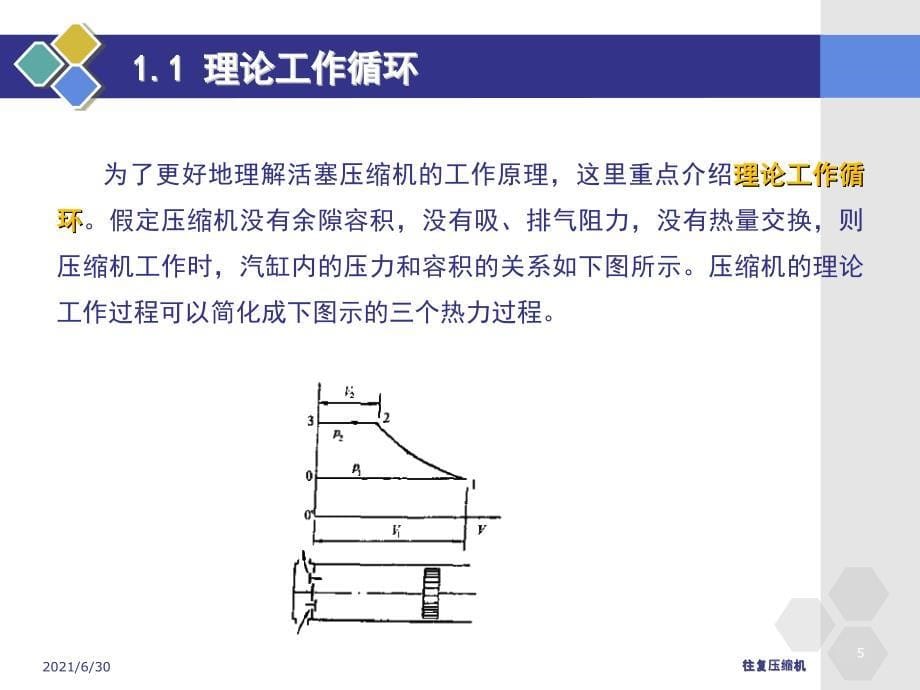 往复式压缩机课件_第5页