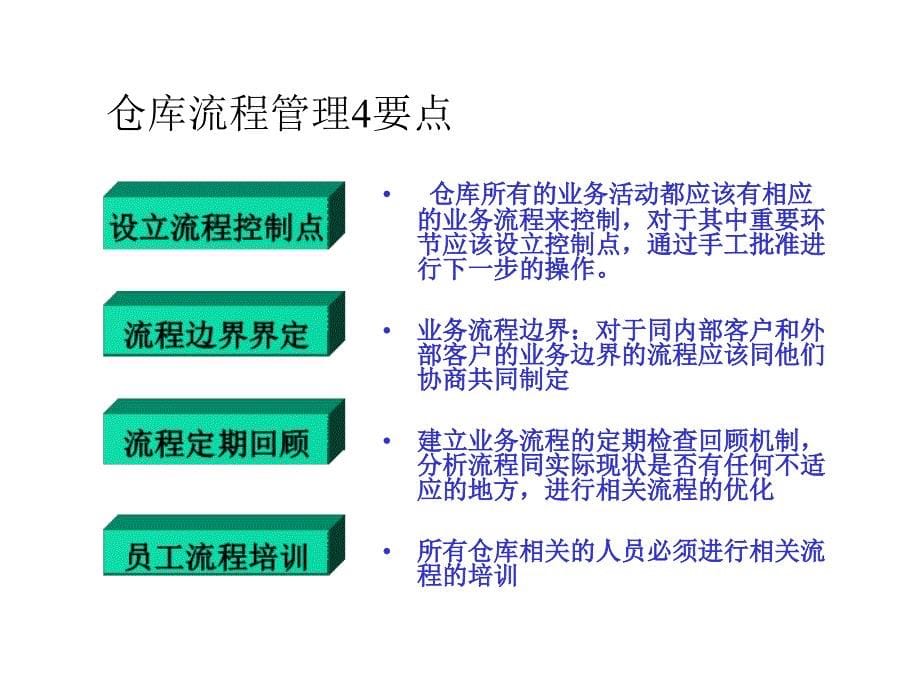 如何改善仓库管理PPT课件_第5页