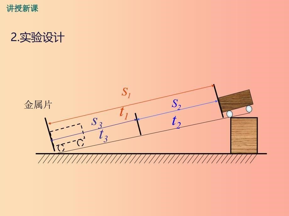 八年级物理全册 第二章 第四节 科学探究：速度的变化课件 （新版）沪科版.ppt_第5页