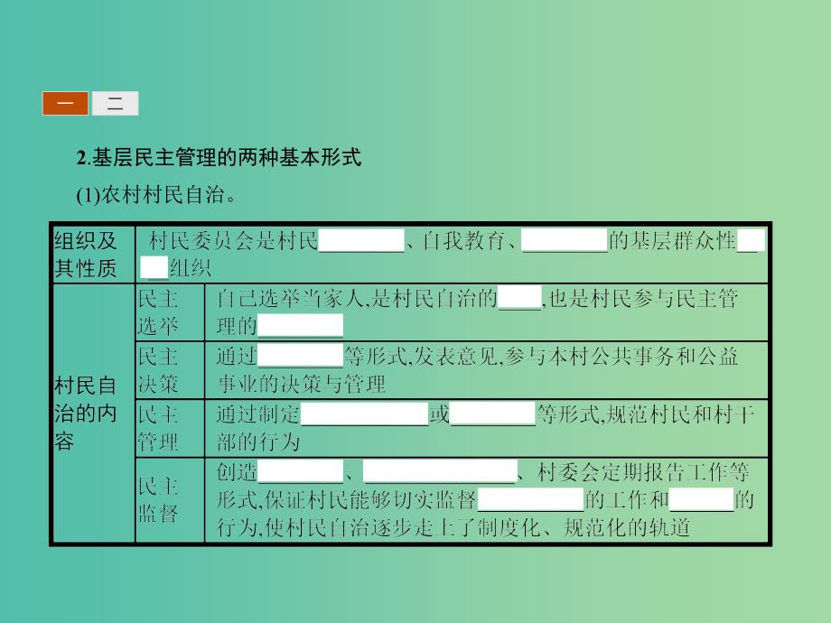 高中政治 2.3民主管理：共创幸福生活课件 新人教版必修2.ppt_第4页