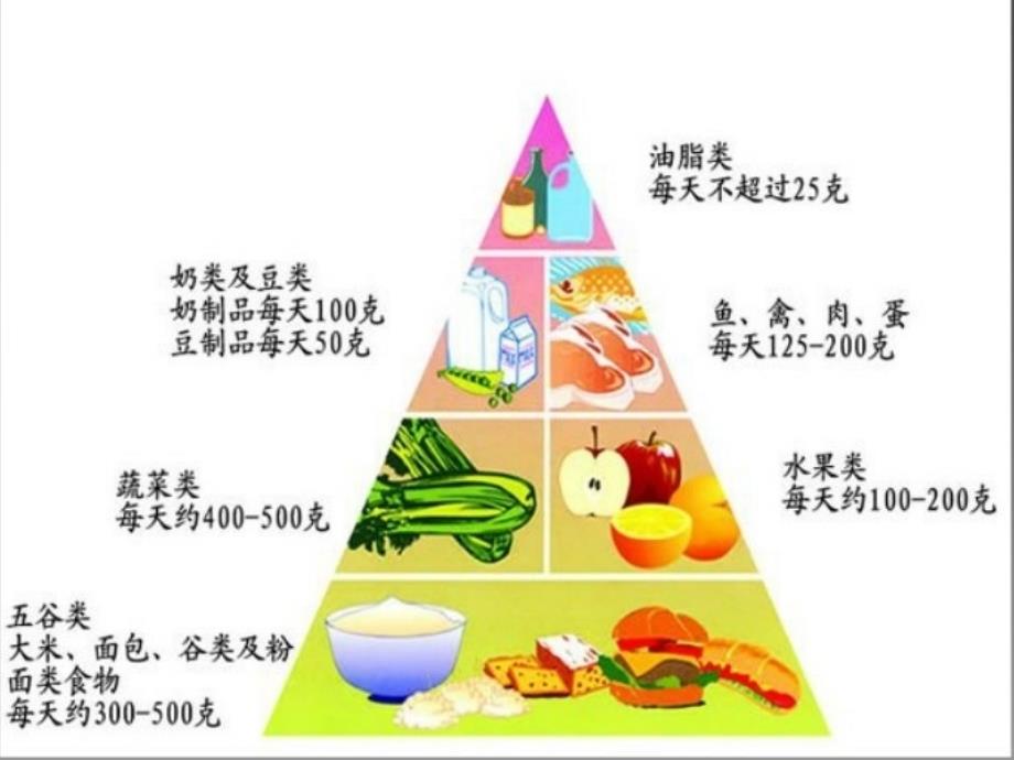 农产品市场营销水果和蔬菜的市场营销_第1页