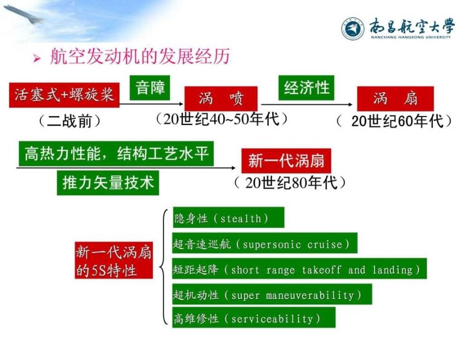 航空发动机工作原理_第2页