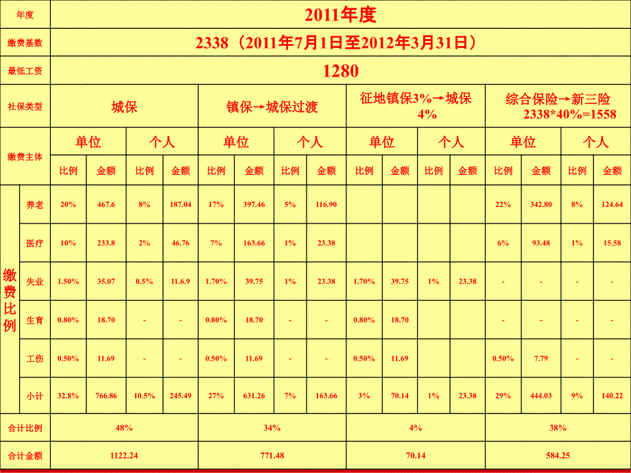 社会保险与商业保险之比较医疗课件_第4页