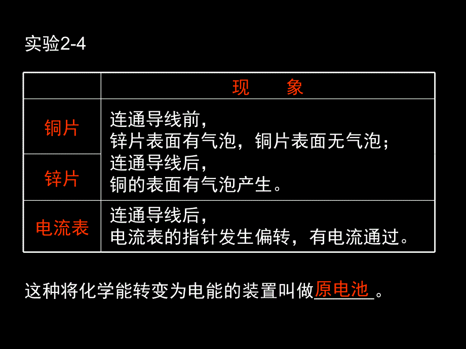 化学：《化学能与电能》：课件三十五（11张PPT）（人教版必修2）_第4页