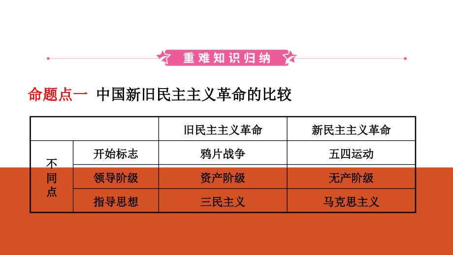 09模块二主题三_第2页