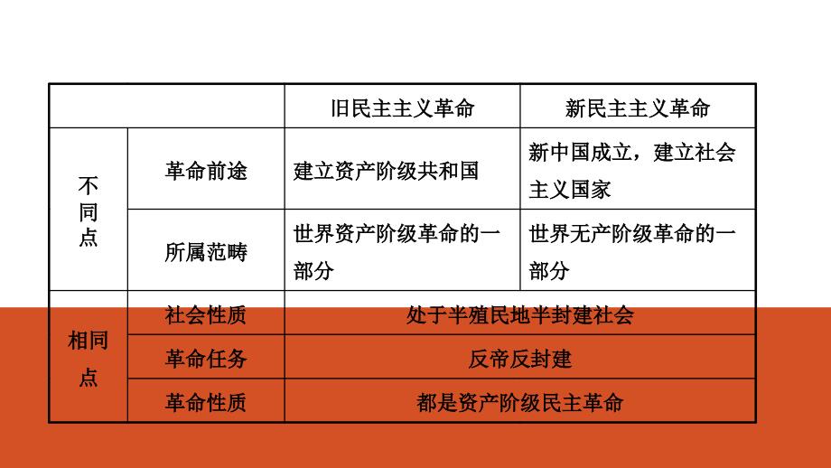 09模块二主题三_第3页