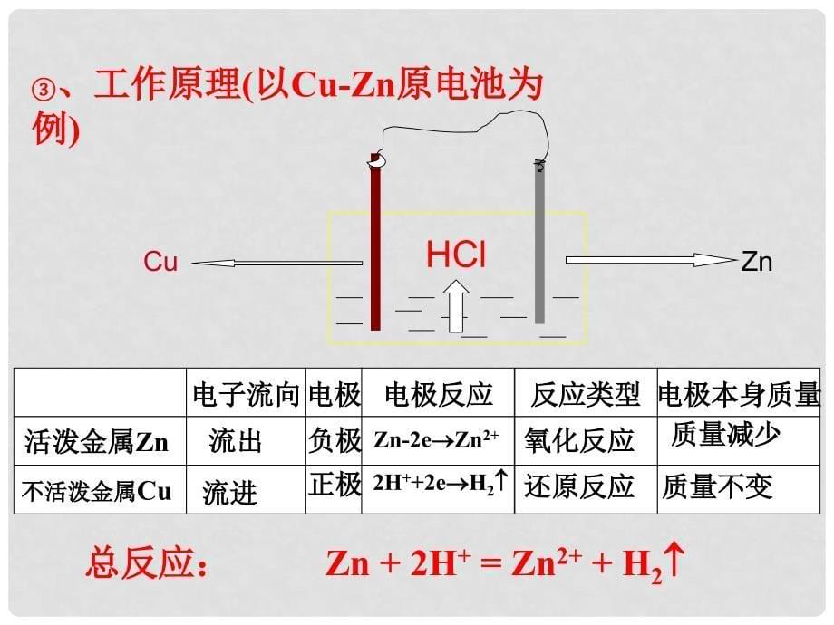 高中化学第三章探索生活材料新人教版选修1第二节 金属的腐蚀和防护_第5页