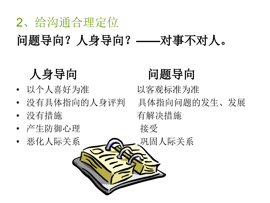 组织内部沟通与领导艺术_第4页